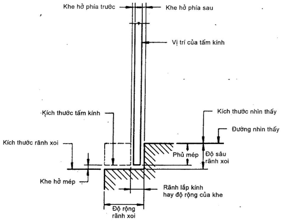 Vùng công thức, bảng hoặc hình trong PDF — trang 5, phần 1