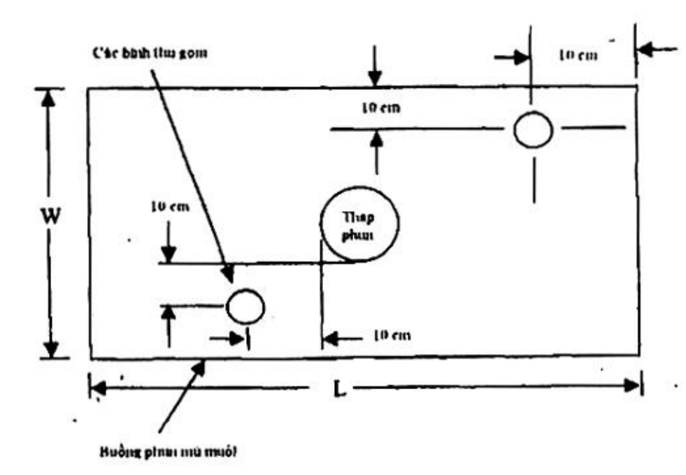 Vùng công thức, bảng hoặc hình trong PDF — trang 5, phần 1