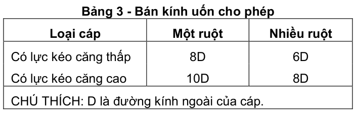 Vùng công thức, bảng hoặc hình trong PDF — trang 5, phần 1