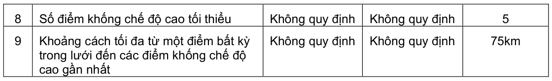 Vùng công thức, bảng hoặc hình trong PDF — trang 5, phần 1