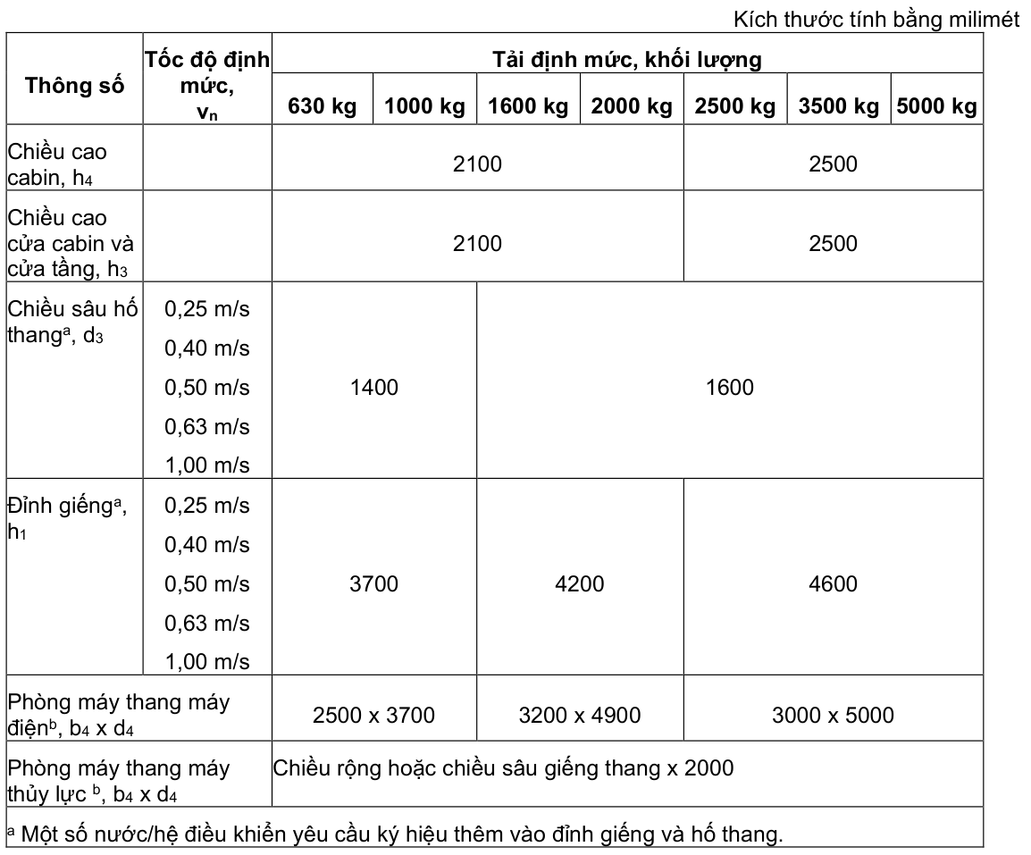 Vùng công thức, bảng hoặc hình trong PDF — trang 5, phần 1