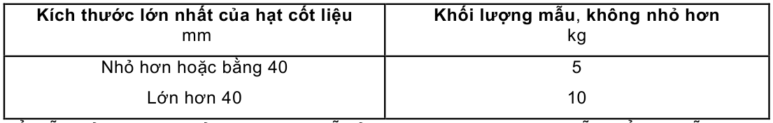 Vùng công thức, bảng hoặc hình trong PDF — trang 5, phần 1
