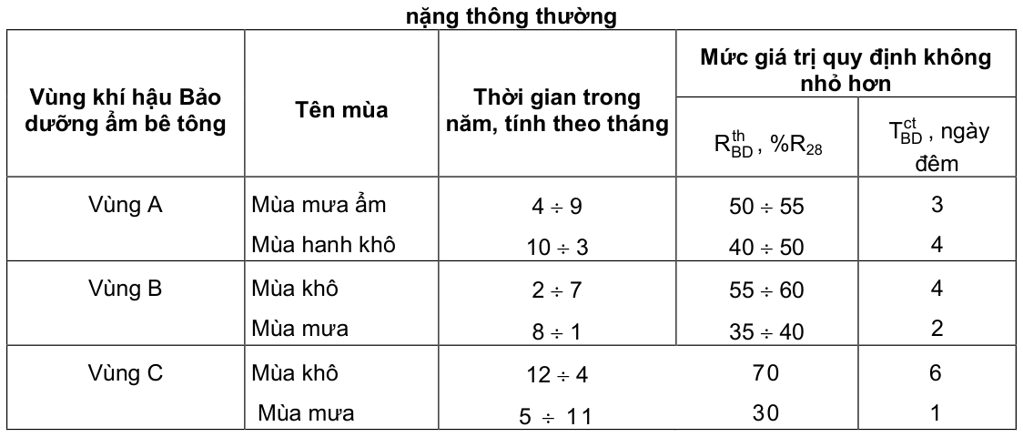 Vùng công thức, bảng hoặc hình trong PDF — trang 5, phần 1
