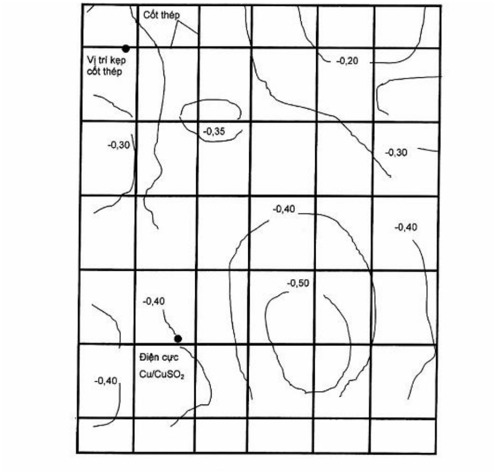 Vùng công thức, bảng hoặc hình trong PDF — trang 5, phần 1