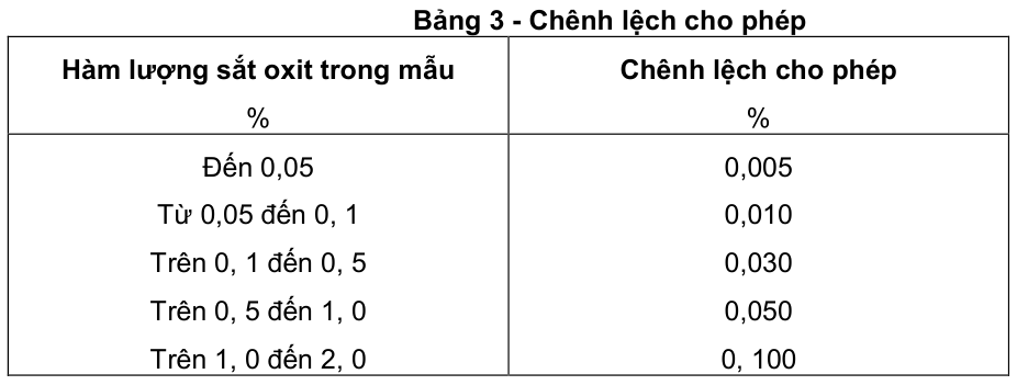 Vùng công thức, bảng hoặc hình trong PDF — trang 5, phần 1