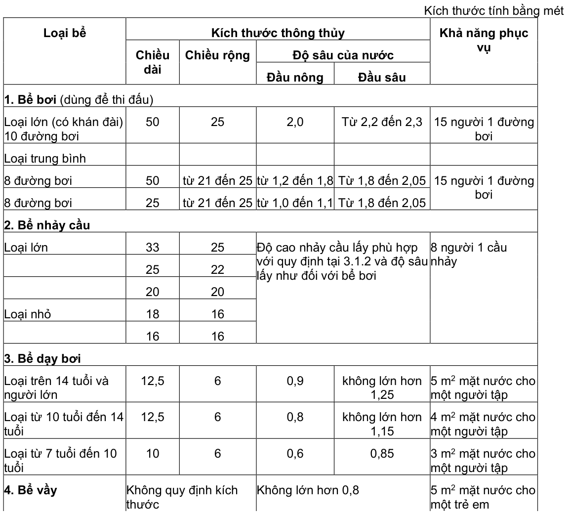 Vùng công thức, bảng hoặc hình trong PDF — trang 5, phần 1