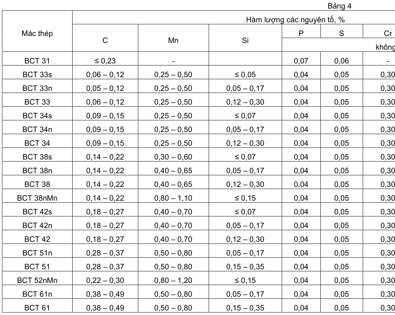 Vùng công thức, bảng hoặc hình trong PDF — trang 5, phần 1