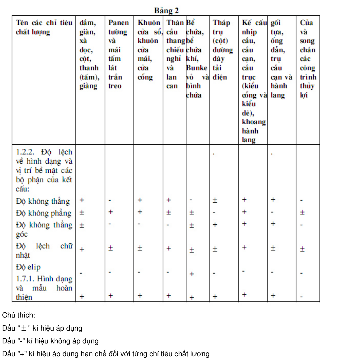 Vùng công thức, bảng hoặc hình trong PDF — trang 5, phần 1