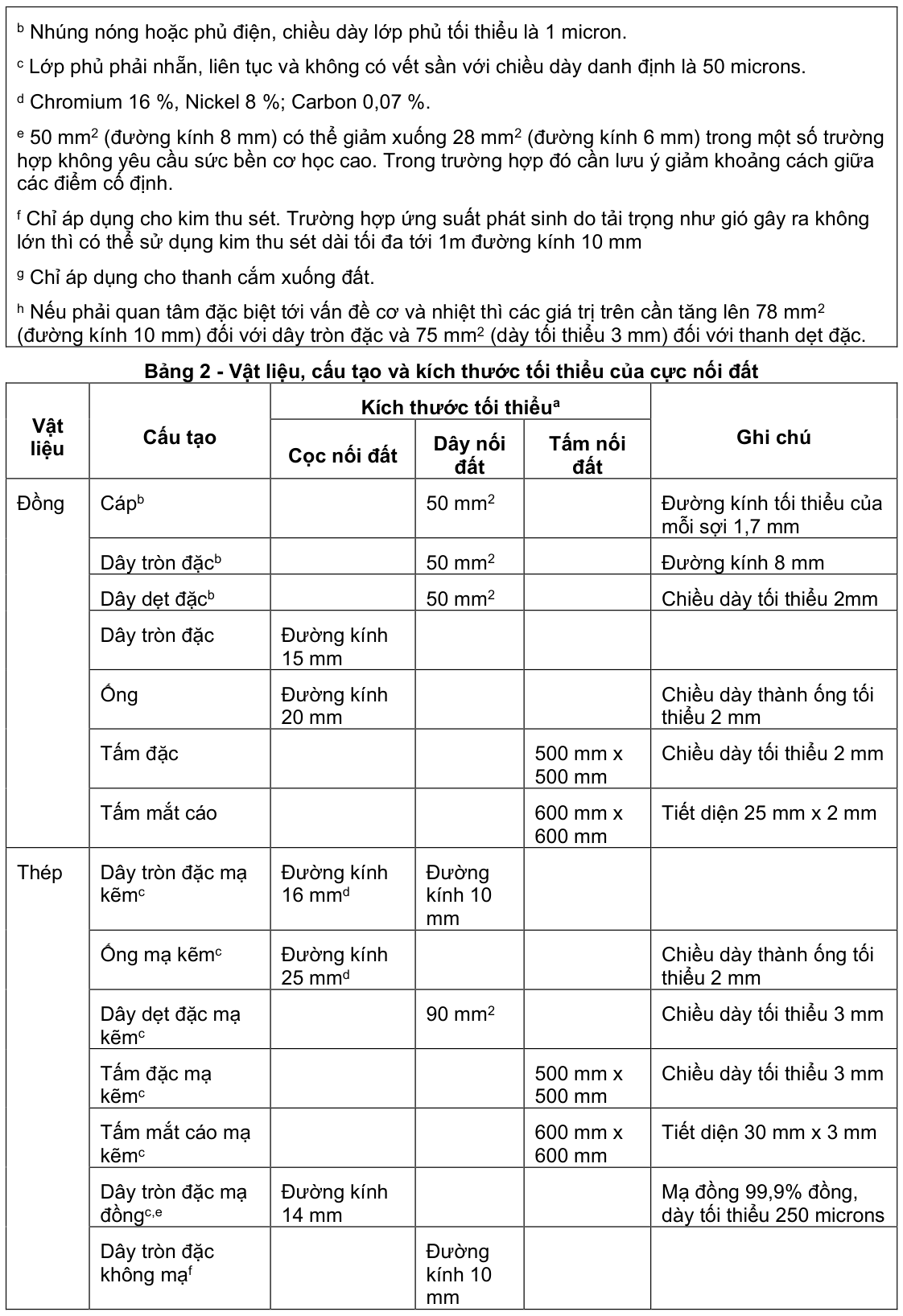Vùng công thức, bảng hoặc hình trong PDF — trang 5, phần 1