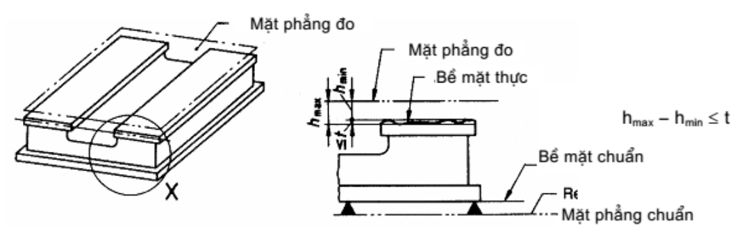 Vùng công thức, bảng hoặc hình trong PDF — trang 5, phần 2