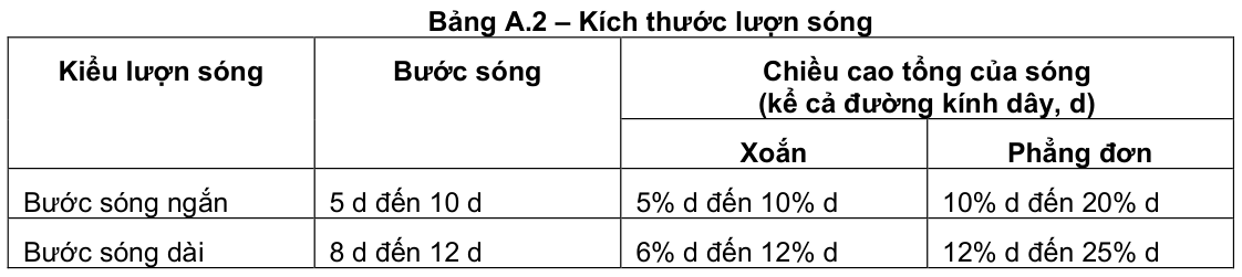 Vùng công thức, bảng hoặc hình trong PDF — trang 5, phần 2