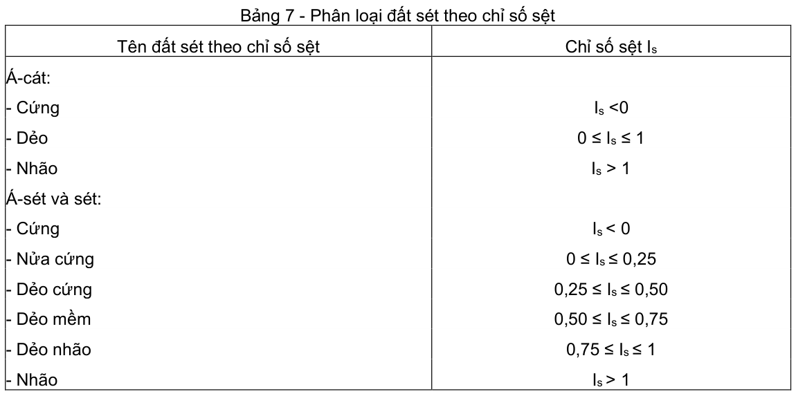 Vùng công thức, bảng hoặc hình trong PDF — trang 5, phần 2