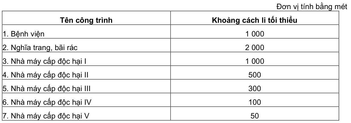 Vùng công thức, bảng hoặc hình trong PDF — trang 5, phần 2