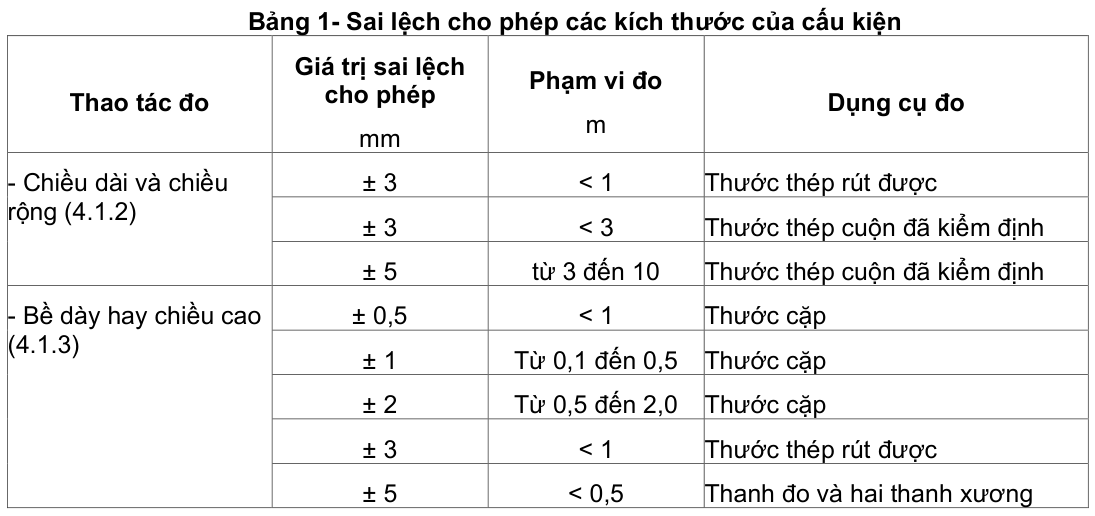 Vùng công thức, bảng hoặc hình trong PDF — trang 5, phần 2