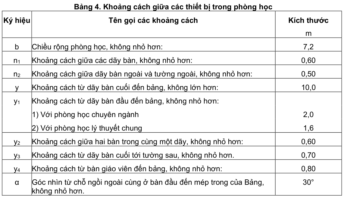 Vùng công thức, bảng hoặc hình trong PDF — trang 5, phần 2