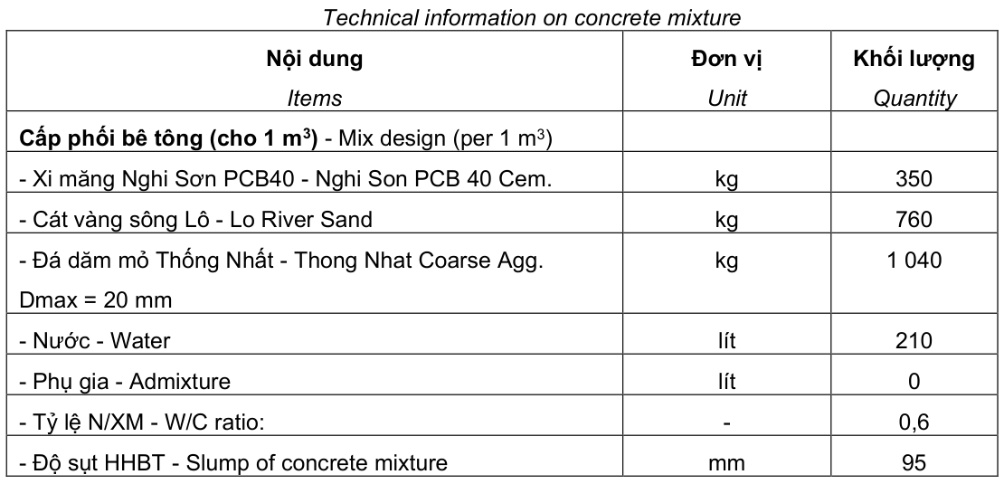 Vùng công thức, bảng hoặc hình trong PDF — trang 5, phần 2