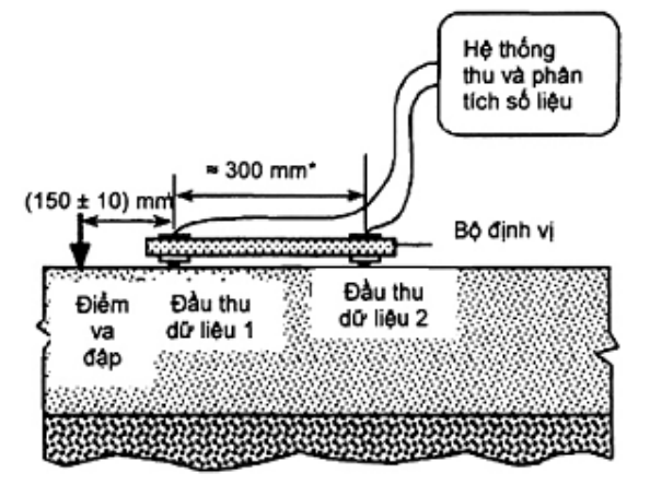 Vùng công thức, bảng hoặc hình trong PDF — trang 5, phần 2