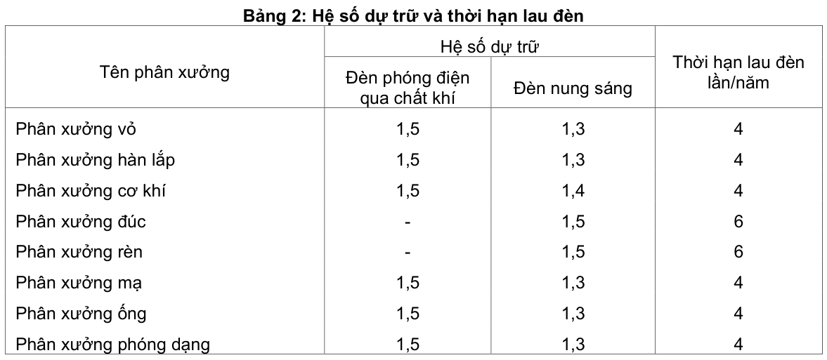 Vùng công thức, bảng hoặc hình trong PDF — trang 5, phần 2
