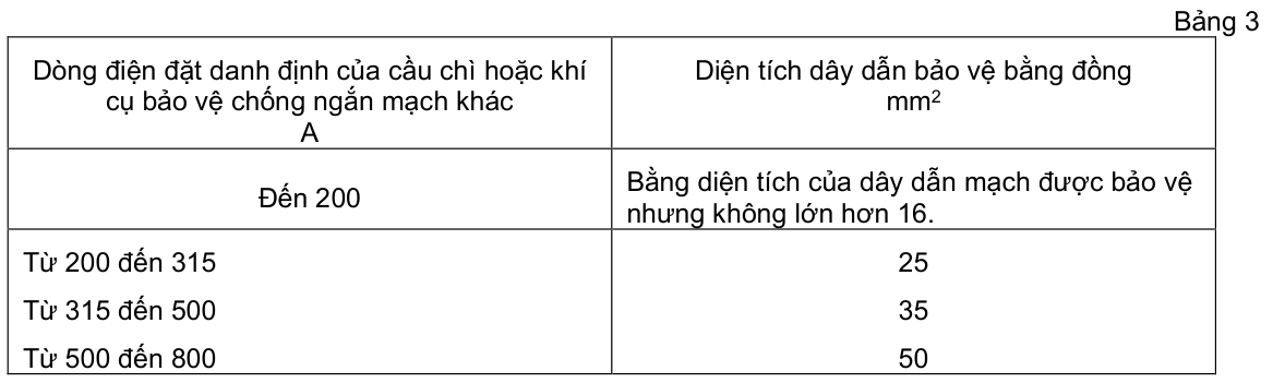 Vùng công thức, bảng hoặc hình trong PDF — trang 5, phần 2