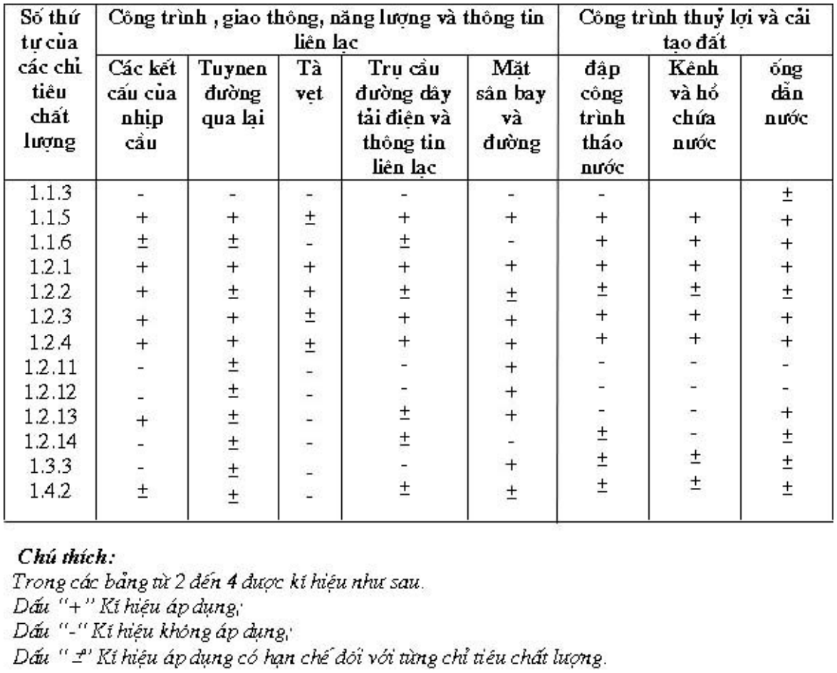 Vùng công thức, bảng hoặc hình trong PDF — trang 5, phần 2