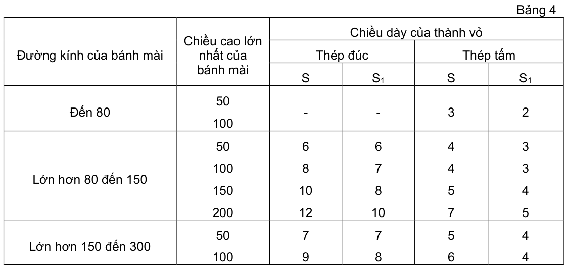 Vùng công thức, bảng hoặc hình trong PDF — trang 5, phần 3
