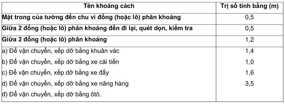 Vùng công thức, bảng hoặc hình trong PDF — trang 5, phần 3