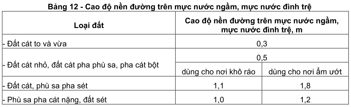 Vùng công thức, bảng hoặc hình trong PDF — trang 5, phần 3