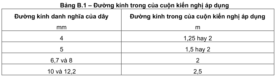 Vùng công thức, bảng hoặc hình trong PDF — trang 5, phần 3