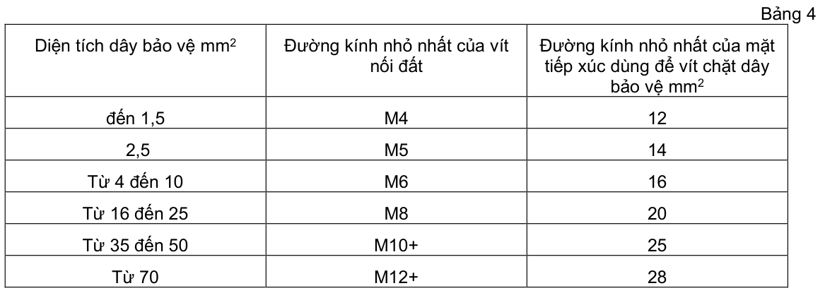 Vùng công thức, bảng hoặc hình trong PDF — trang 5, phần 3