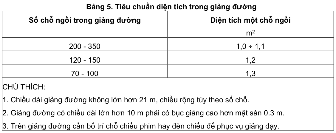 Vùng công thức, bảng hoặc hình trong PDF — trang 5, phần 3