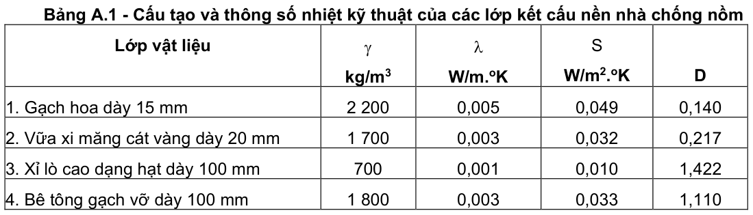 Vùng công thức, bảng hoặc hình trong PDF — trang 5, phần 4