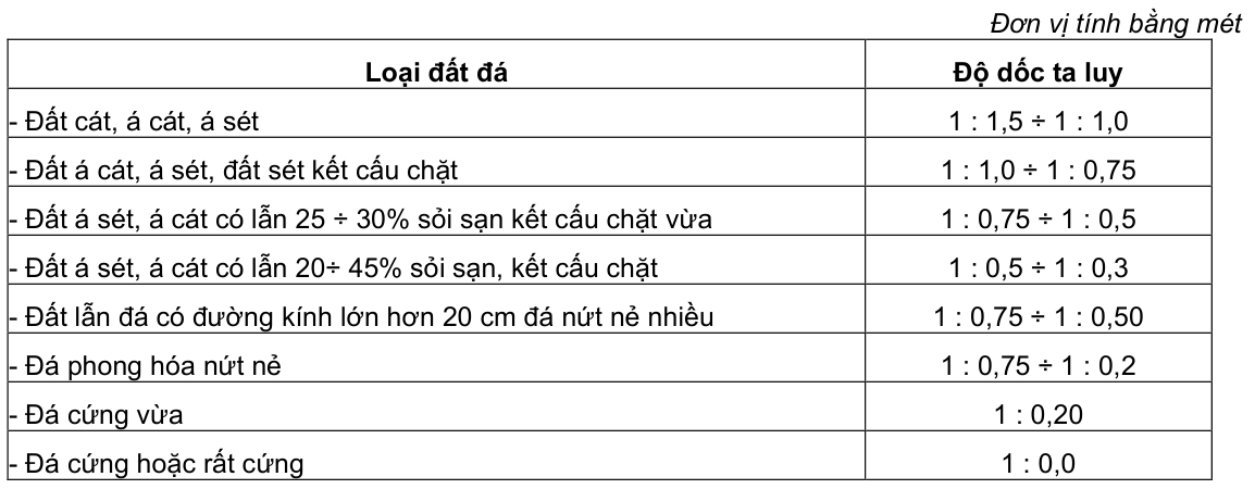 Vùng công thức, bảng hoặc hình trong PDF — trang 5, phần 4