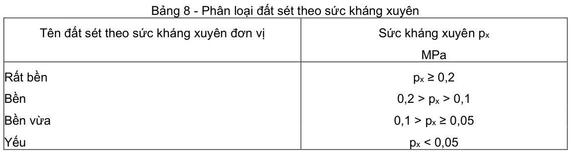 Vùng công thức, bảng hoặc hình trong PDF — trang 5, phần 4