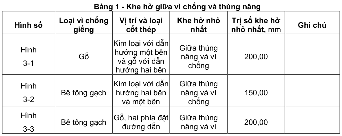 Vùng công thức, bảng hoặc hình trong PDF — trang 6, phần 1