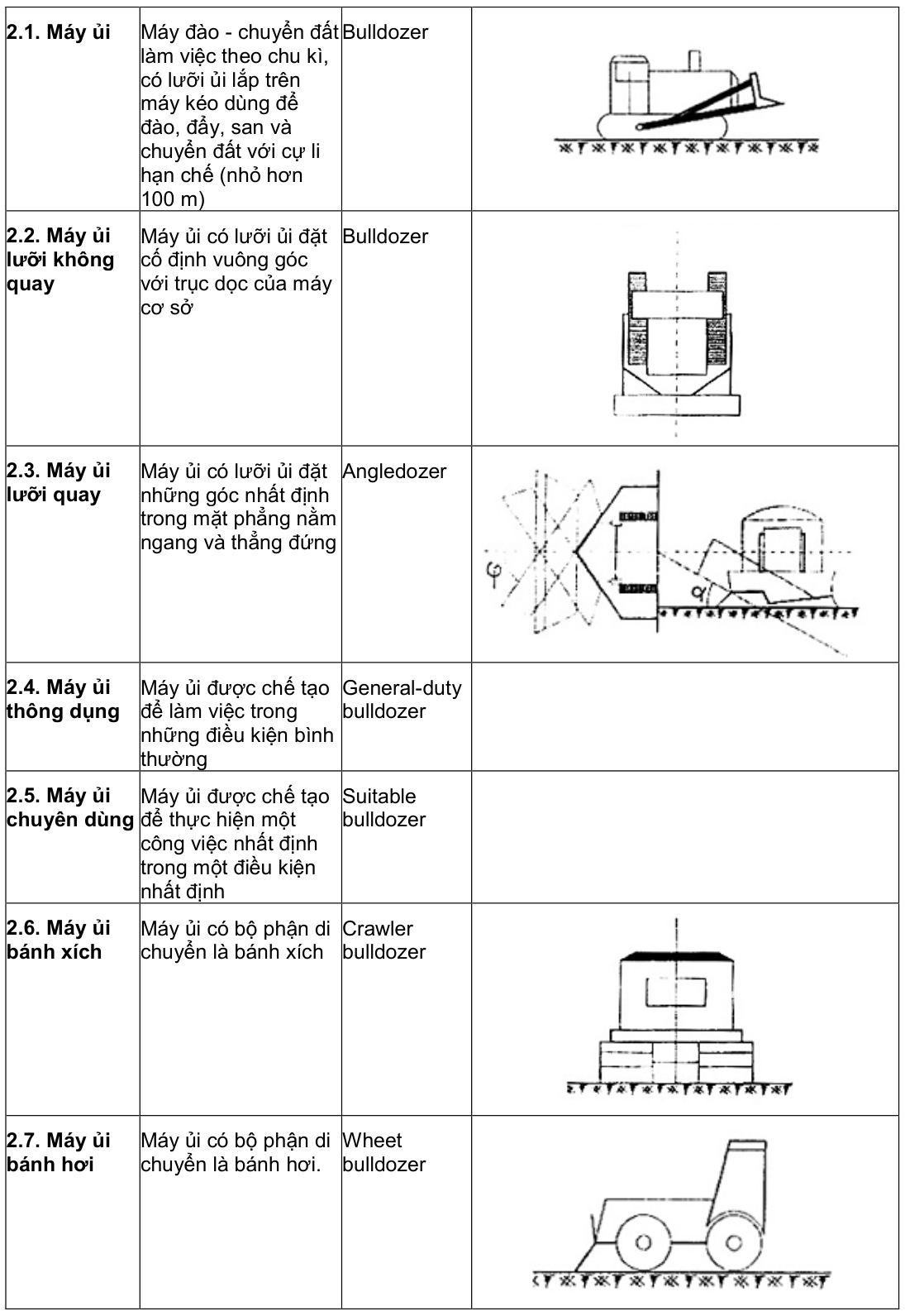 Vùng công thức, bảng hoặc hình trong PDF — trang 6, phần 1