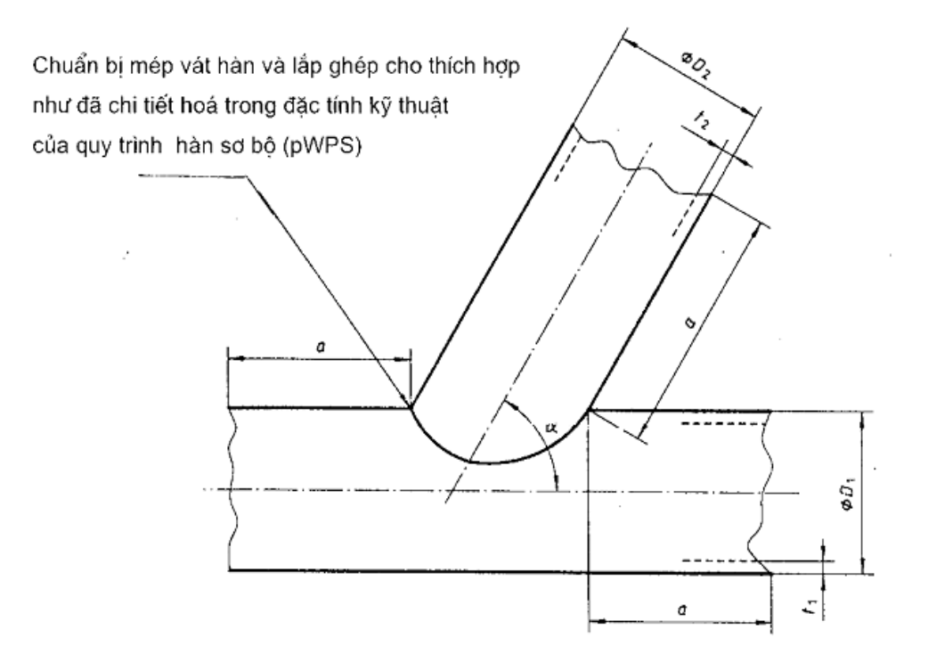 Vùng công thức, bảng hoặc hình trong PDF — trang 6, phần 1