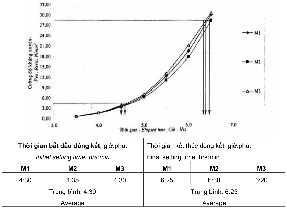 Vùng công thức, bảng hoặc hình trong PDF — trang 6, phần 1