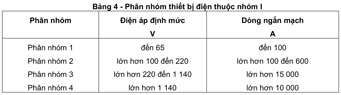 Vùng công thức, bảng hoặc hình trong PDF — trang 6, phần 1
