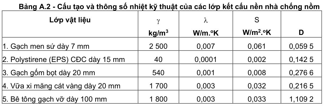 Vùng công thức, bảng hoặc hình trong PDF — trang 6, phần 1