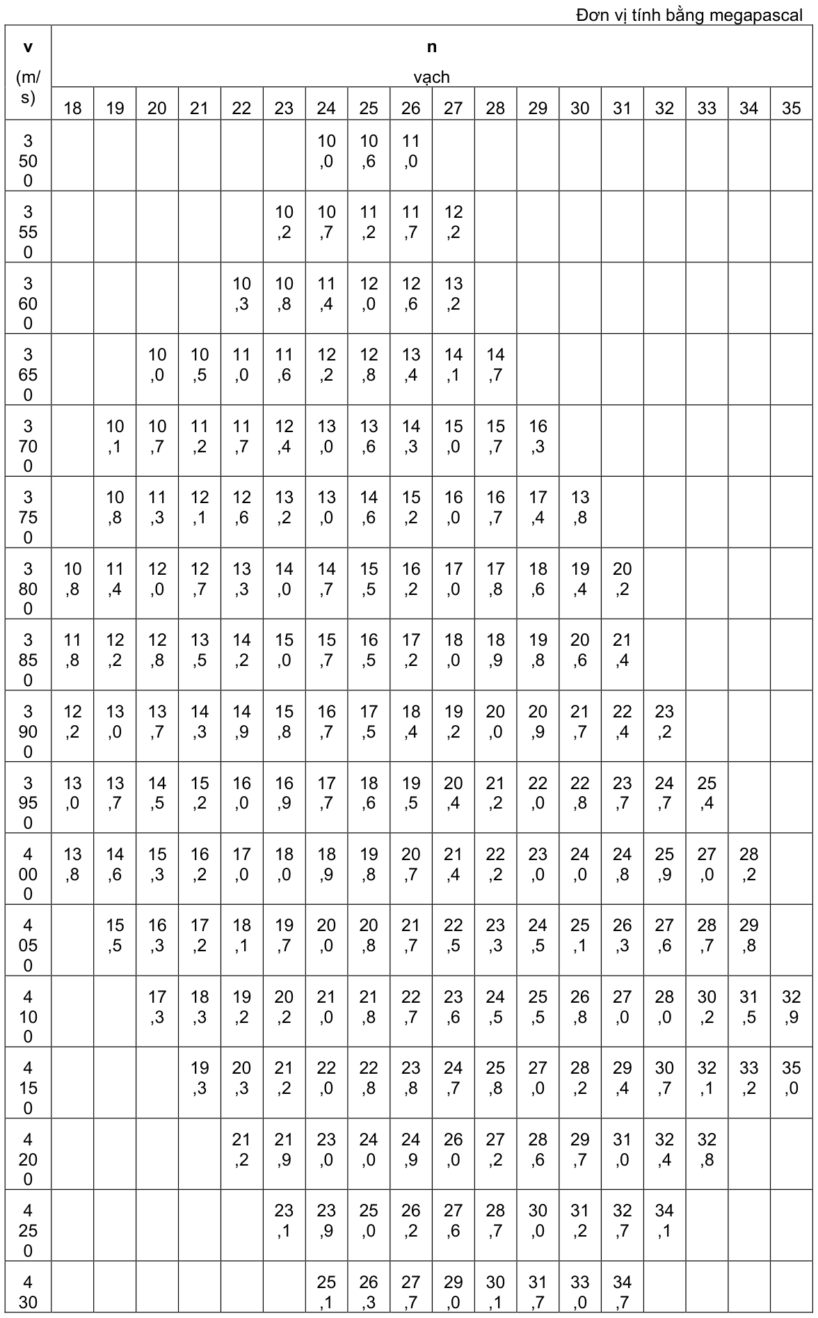 Vùng công thức, bảng hoặc hình trong PDF — trang 6, phần 1