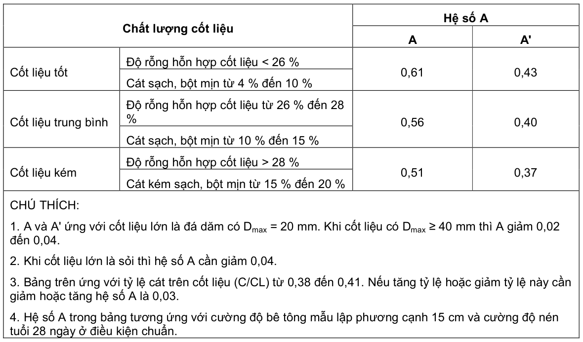 Vùng công thức, bảng hoặc hình trong PDF — trang 6, phần 1