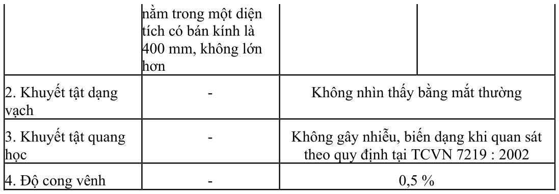 Vùng công thức, bảng hoặc hình trong PDF — trang 6, phần 1