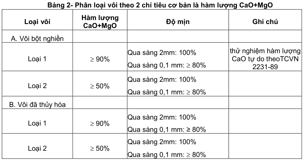 Vùng công thức, bảng hoặc hình trong PDF — trang 6, phần 1