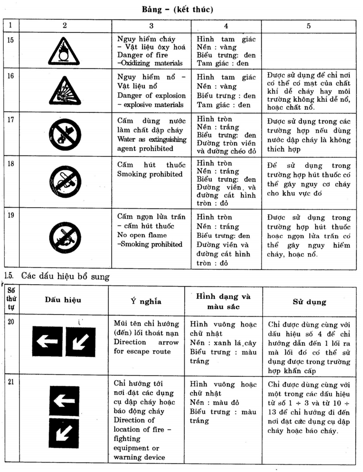 Vùng công thức, bảng hoặc hình trong PDF — trang 6, phần 1