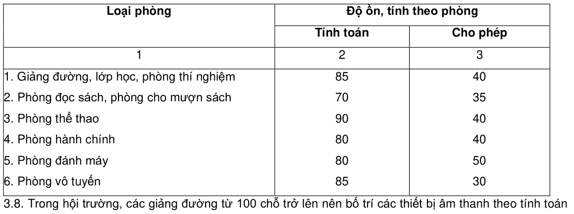 Vùng công thức, bảng hoặc hình trong PDF — trang 6, phần 1