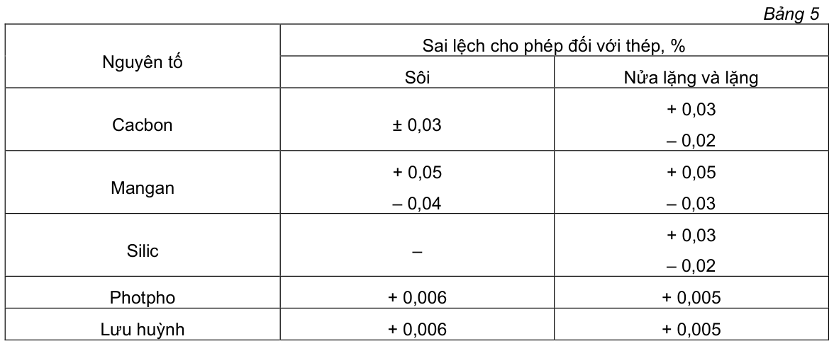Vùng công thức, bảng hoặc hình trong PDF — trang 6, phần 1