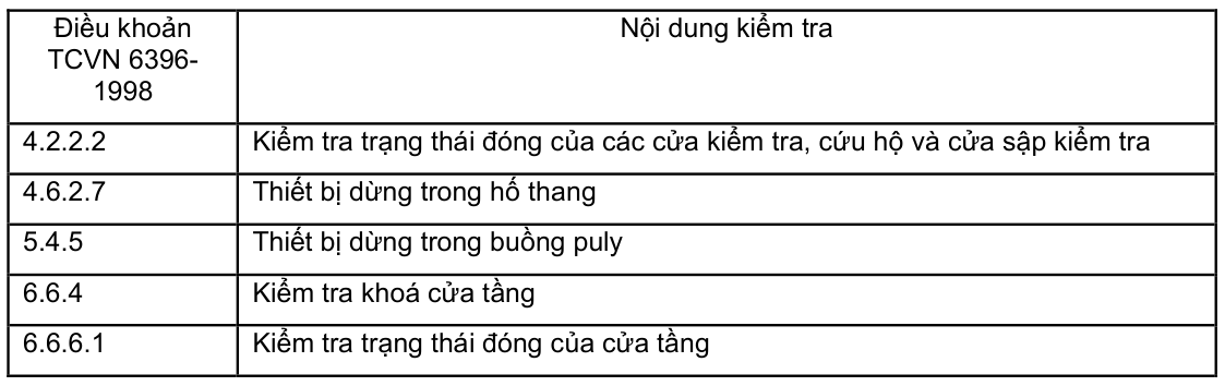 Vùng công thức, bảng hoặc hình trong PDF — trang 6, phần 1