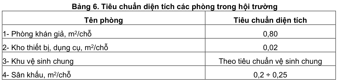 Vùng công thức, bảng hoặc hình trong PDF — trang 6, phần 1