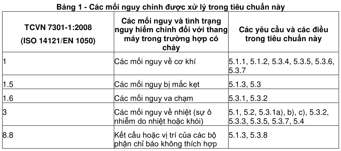 Vùng công thức, bảng hoặc hình trong PDF — trang 6, phần 1