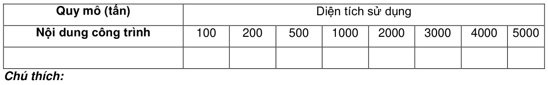 Vùng công thức, bảng hoặc hình trong PDF — trang 6, phần 1